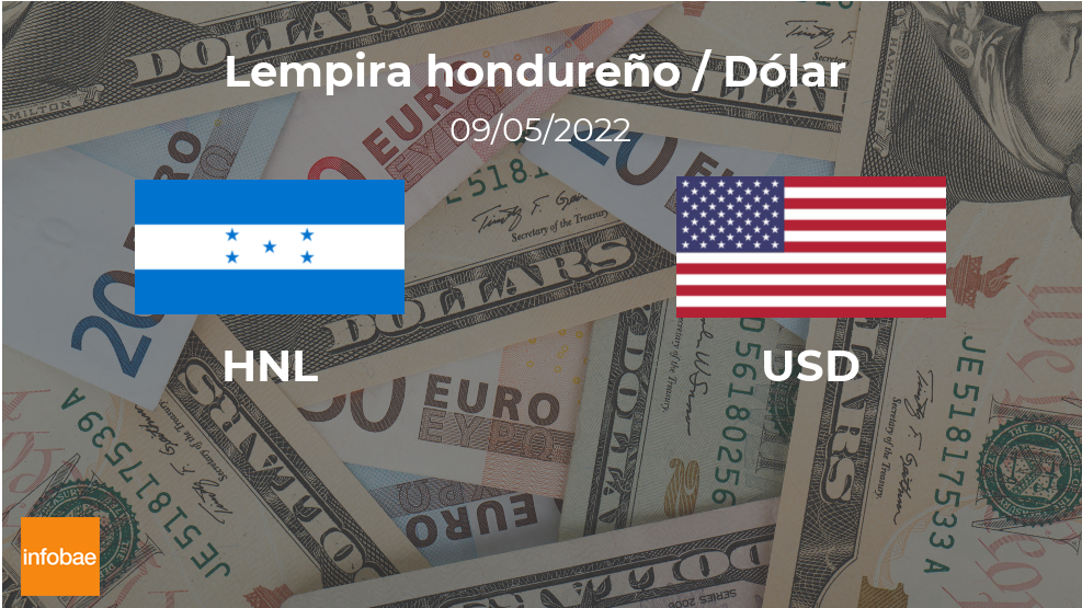 Dólar: cotización de apertura hoy 9 de mayo en Honduras