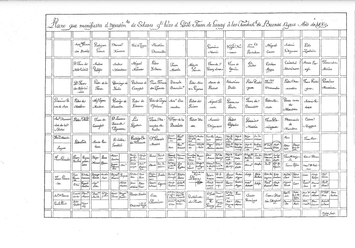 Plano de los solares repartidos por Juan de Garay en 1580 en la ciudad de Buenos Aires. Con un círculo se indica el solar de Ana Díaz