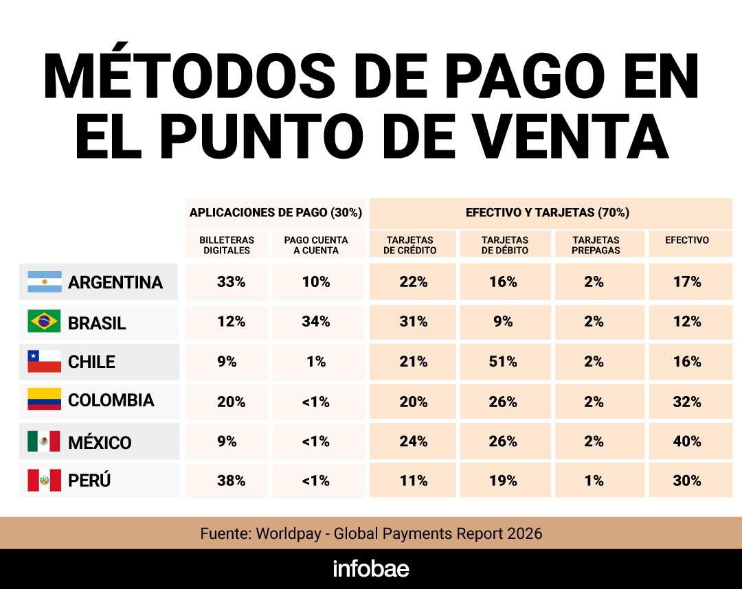 infografia
