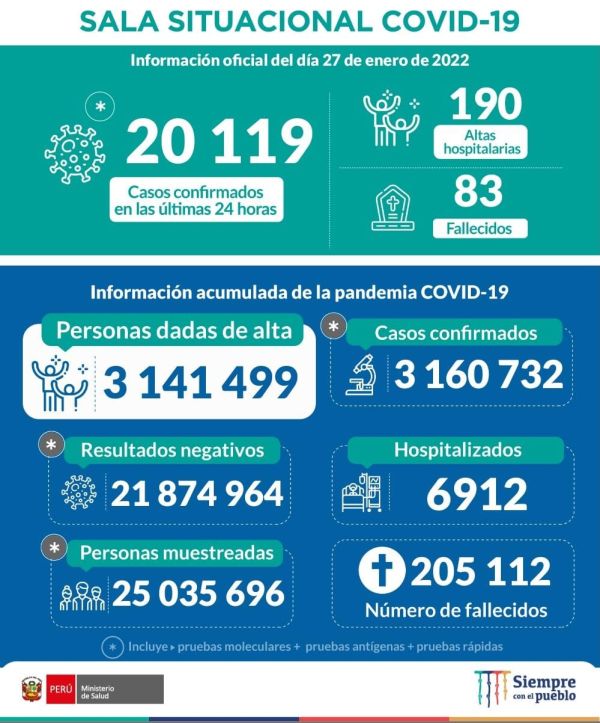 
Esta es la situación de la vacunación contra la #COVID19 en Perú hasta las 18:05 horas del 28 de enero. #LasVacunasNosDanEsperanza Destellos