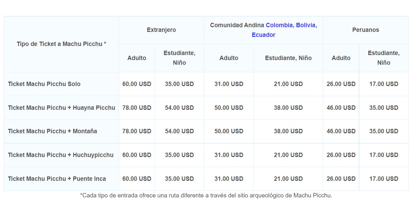 Costo de entradas a Machu Picchu para turistas nacionales, extranjeros y de la comunidad