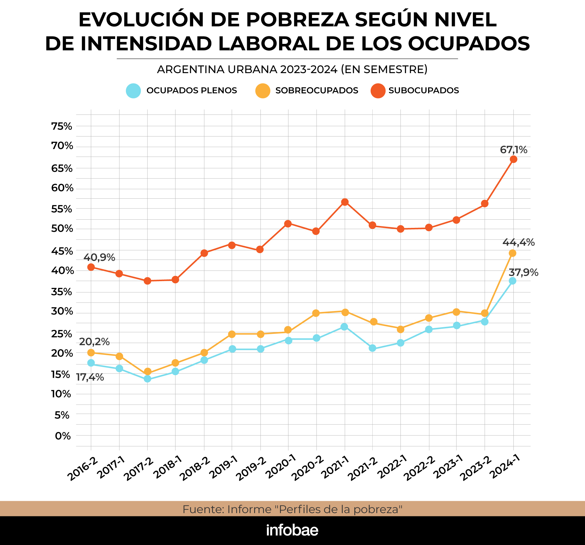 infografia