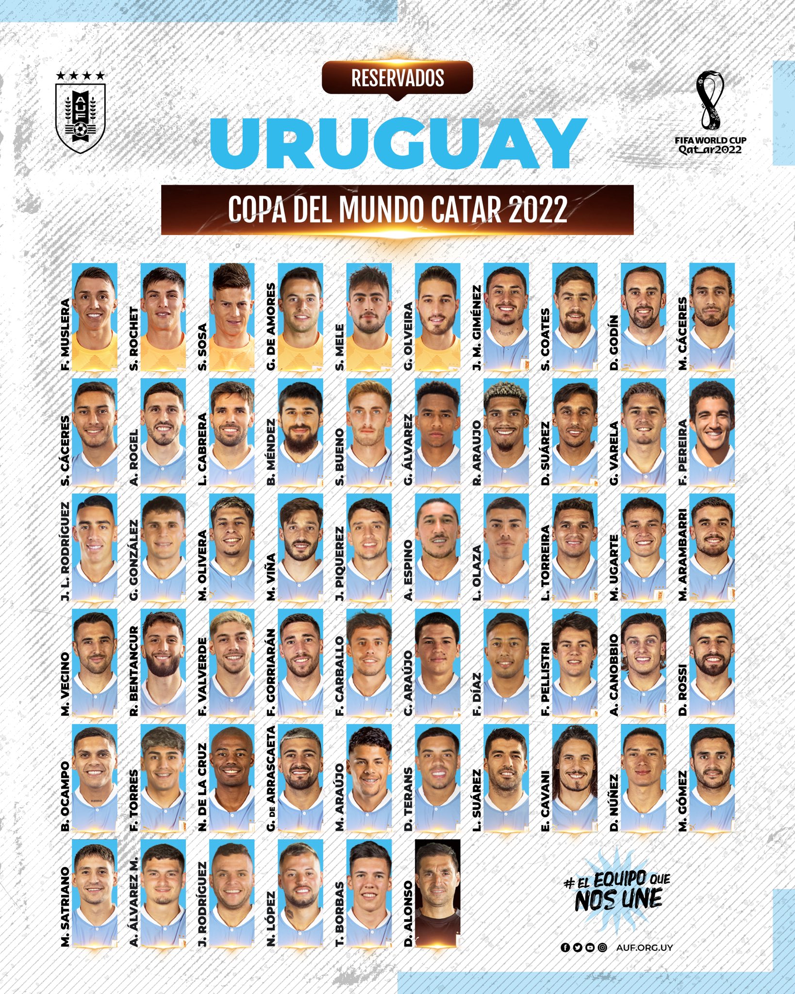 Los 55 convocados por Uruguay