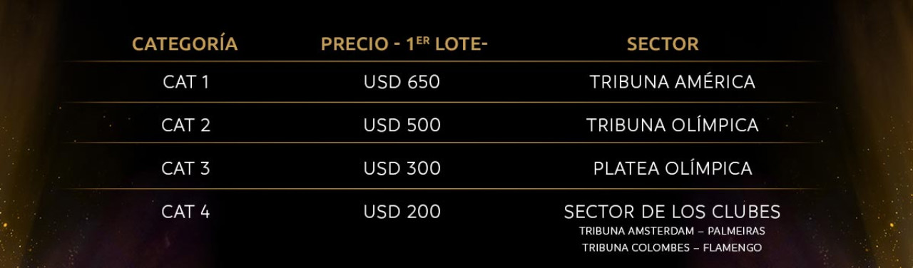 Esto le constarán las boletas si quiere asistir a la final de la Libertadores o Sudamericana / CONMEBOL