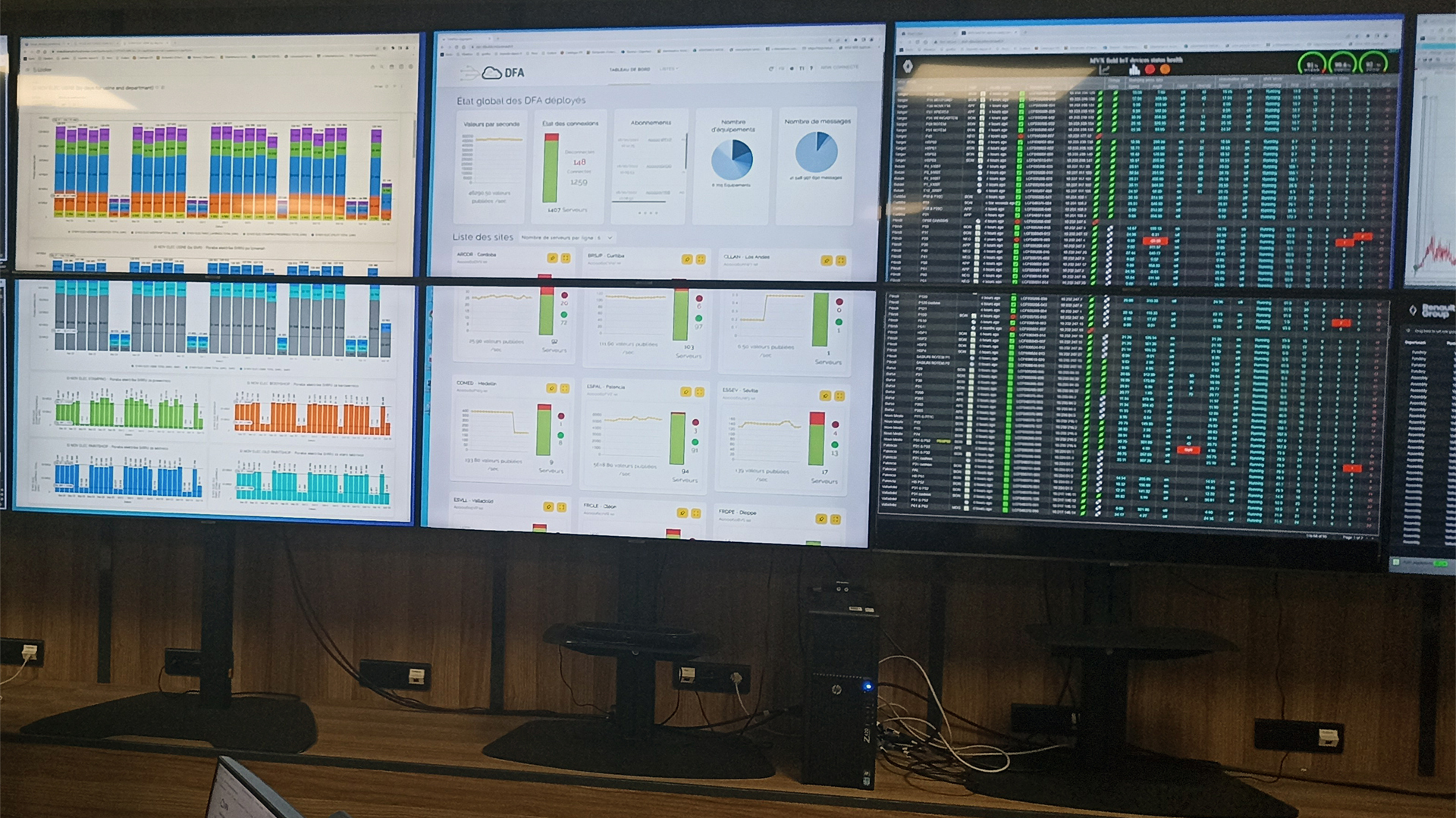 La torre de control virtual monitorea constantemente el funcionamiento de cada robot en cada planta de Renault del mundo