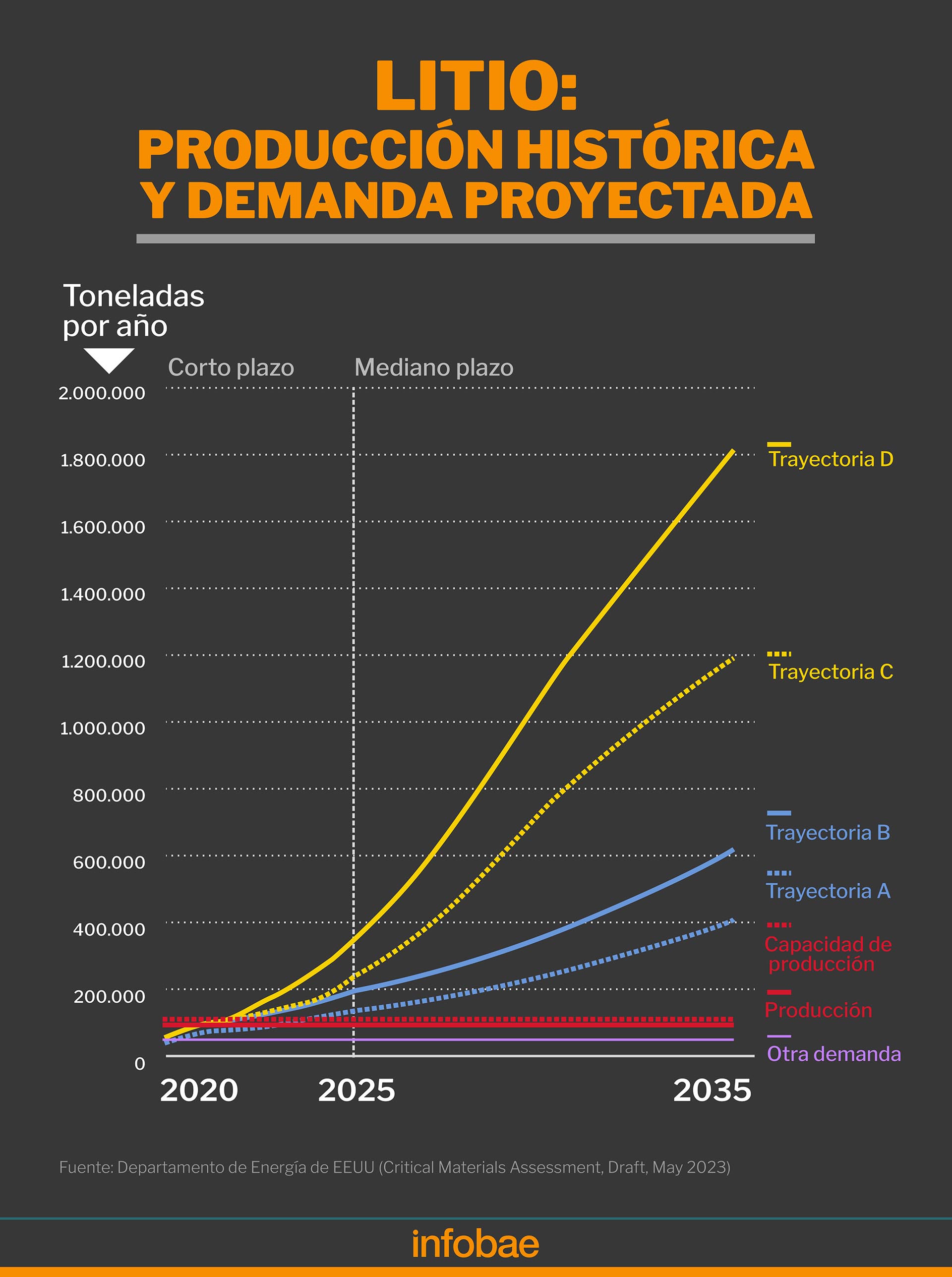 infografia