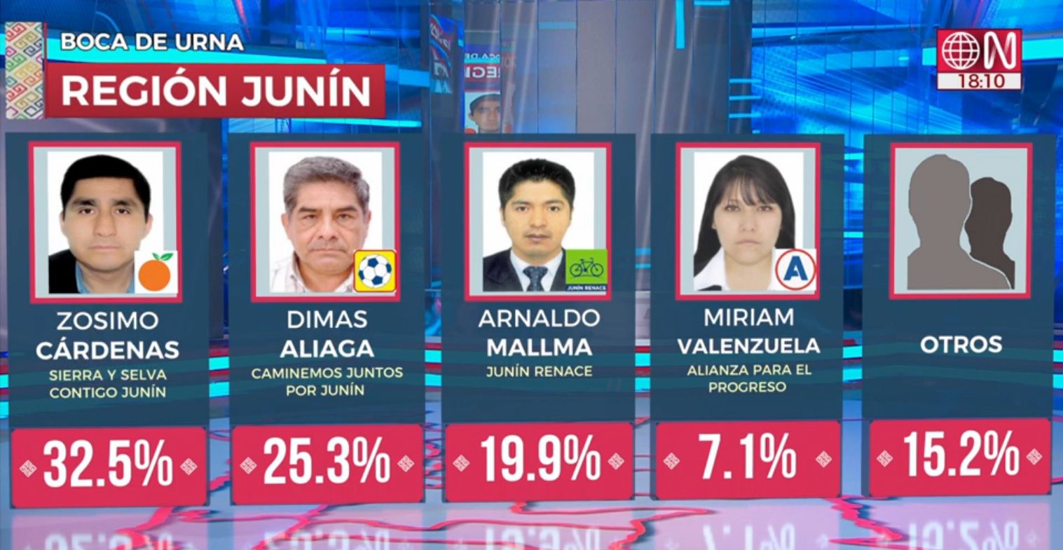 Exit Junin Area Results
