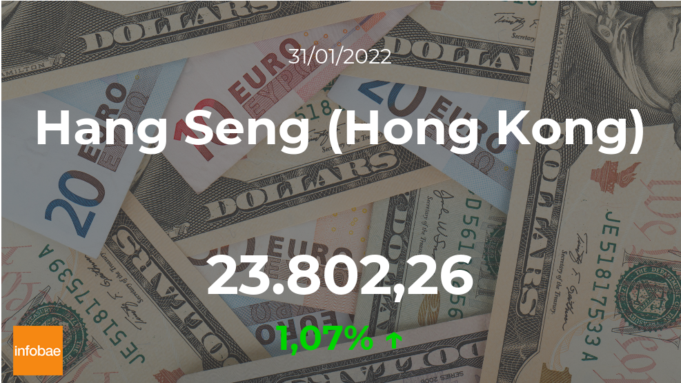 Cotización del Hang Seng (Hong Kong) del 31 de enero: el índice aumenta un 1,07%