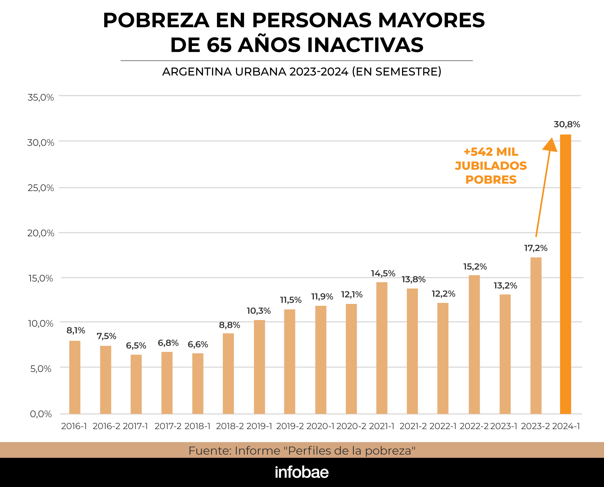 infografia