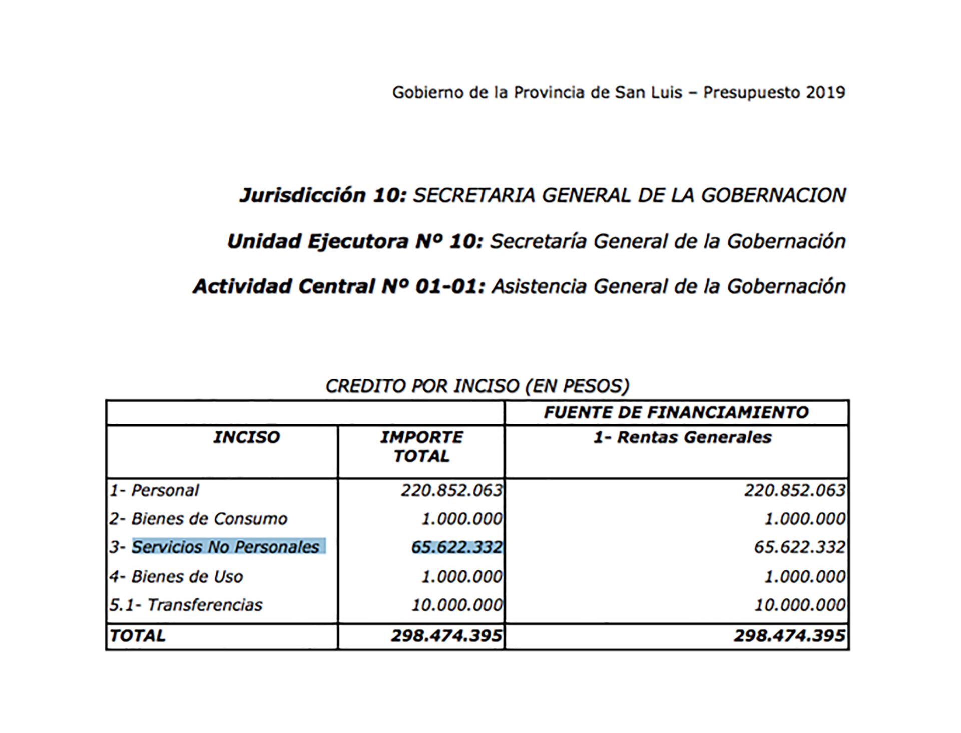 Presupuesto 2019 de San Luis donde figuran los "Servicios no personales" para "Asistencia General de la Gobernación", como se denomina a los gastos reservados.