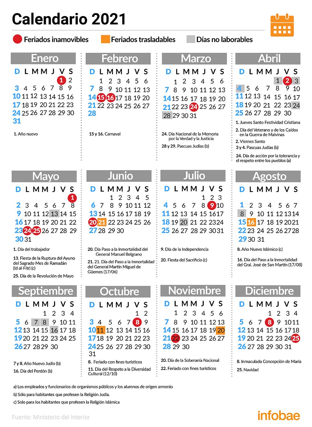 El calendario de feriados que había establecido el Gobierno en noviembre del año pasado