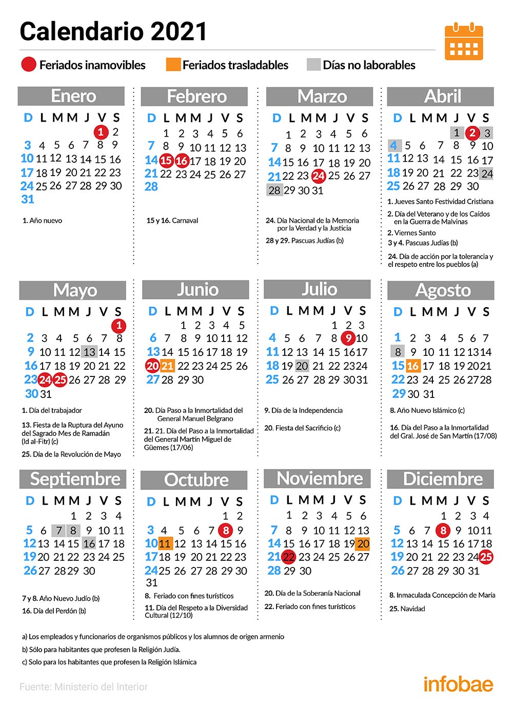 Fin de semana largo de agosto: cuándo cae el próximo feriado