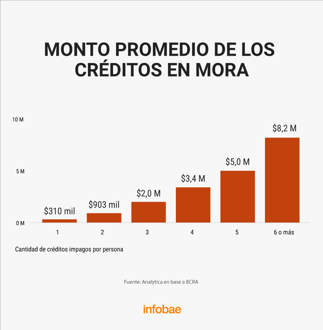 infografia