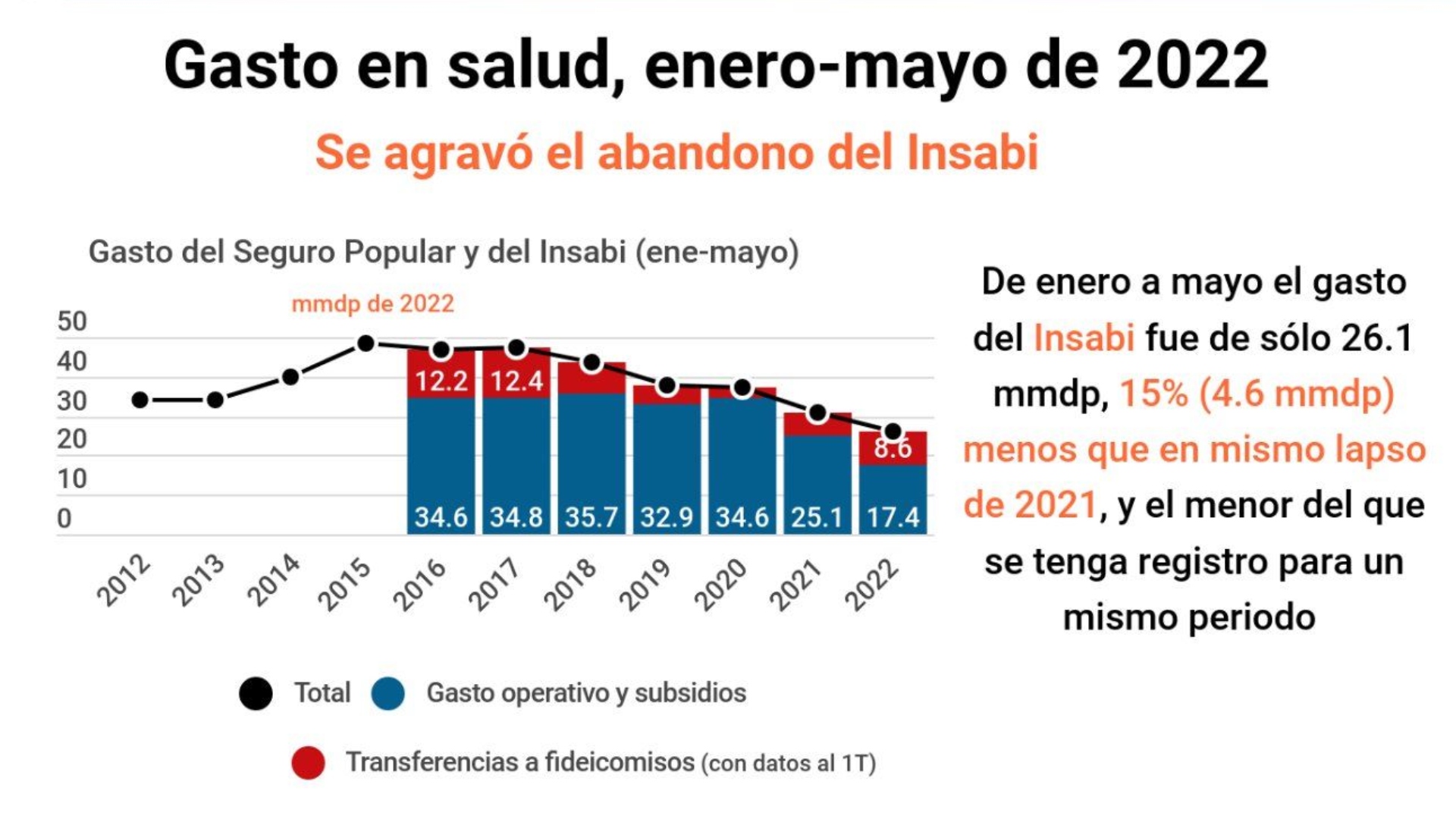 Pan Denunció Que Reservas Del Fonsabi Fueron Usadas Para Proyectos “prioritarios” De Amlo Infobae