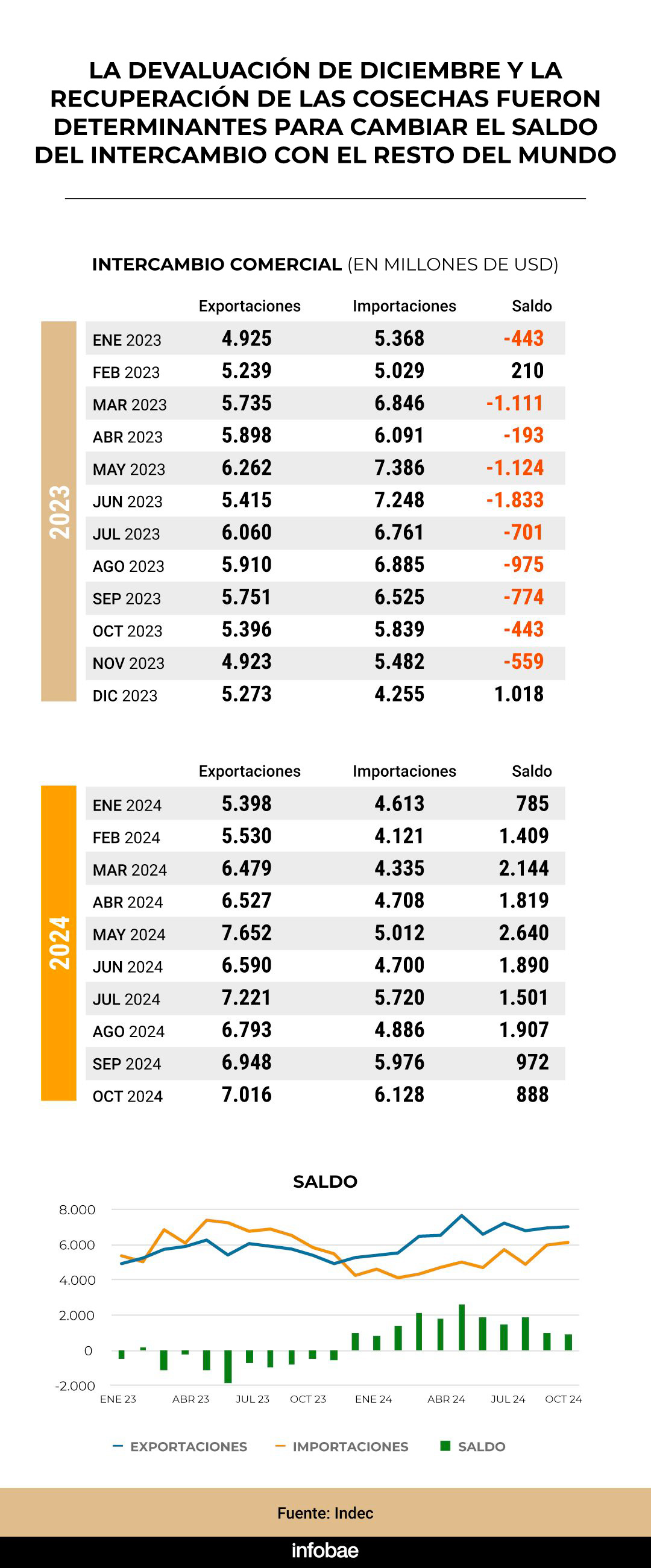 infografia