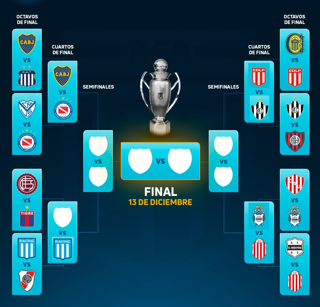 Tras los triunfos de Racing, Barracas y Gimnasia, así quedó el cuadro de  los Playoffs del Torneo Clausura - Infobae
