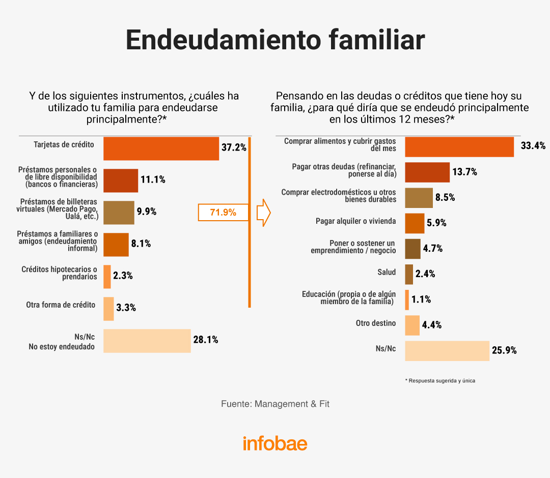 infografia