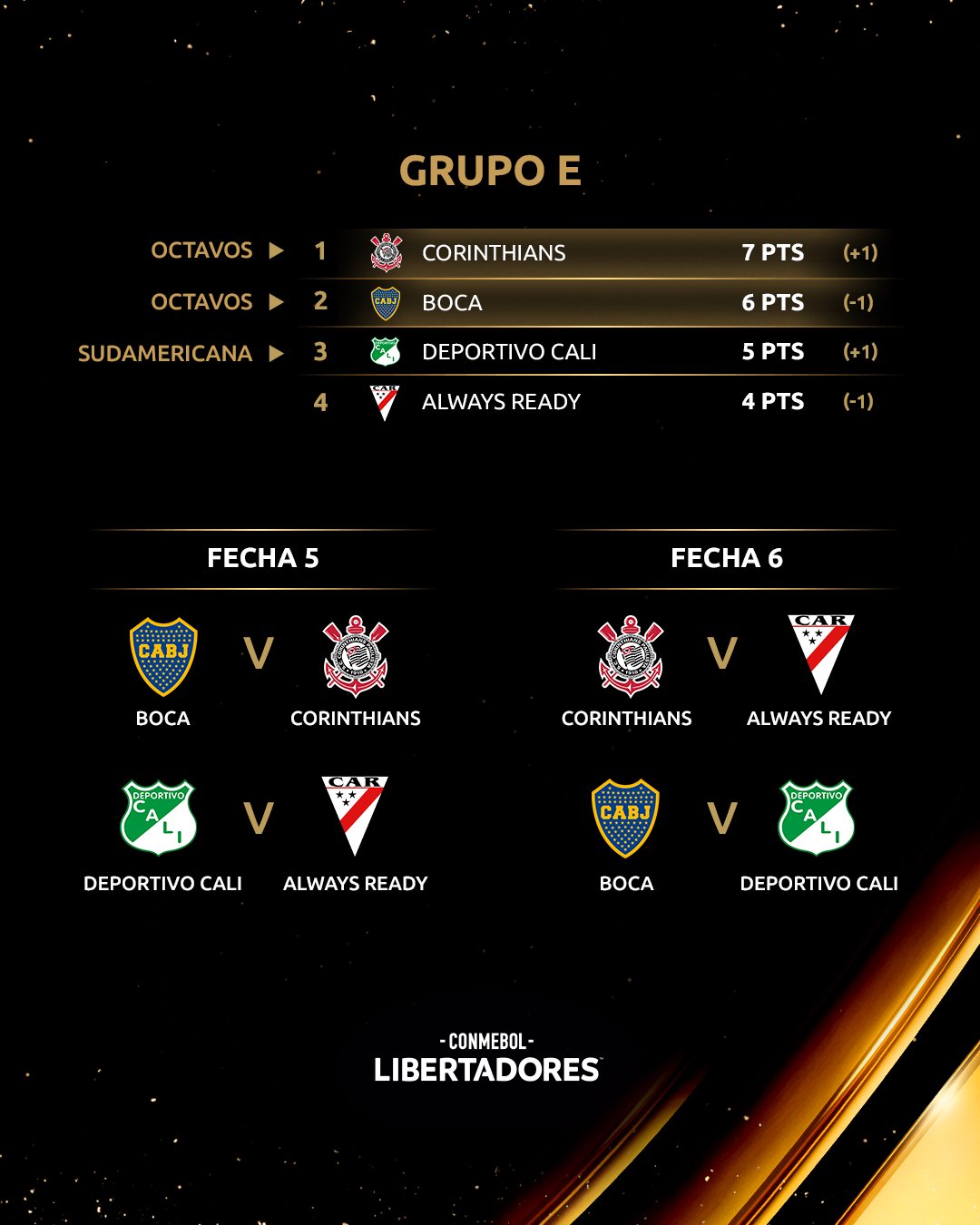 Antes de la jornada 5: Así funciona el Grupo E de la Copa Libertadores 2022.