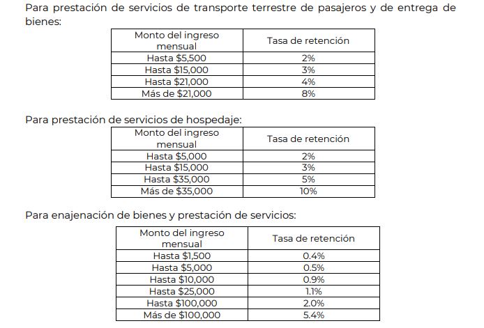 Plataformas Digitales También Pagarán Isr Así Les Retendrá El Sat El Impuesto Infobae 1123