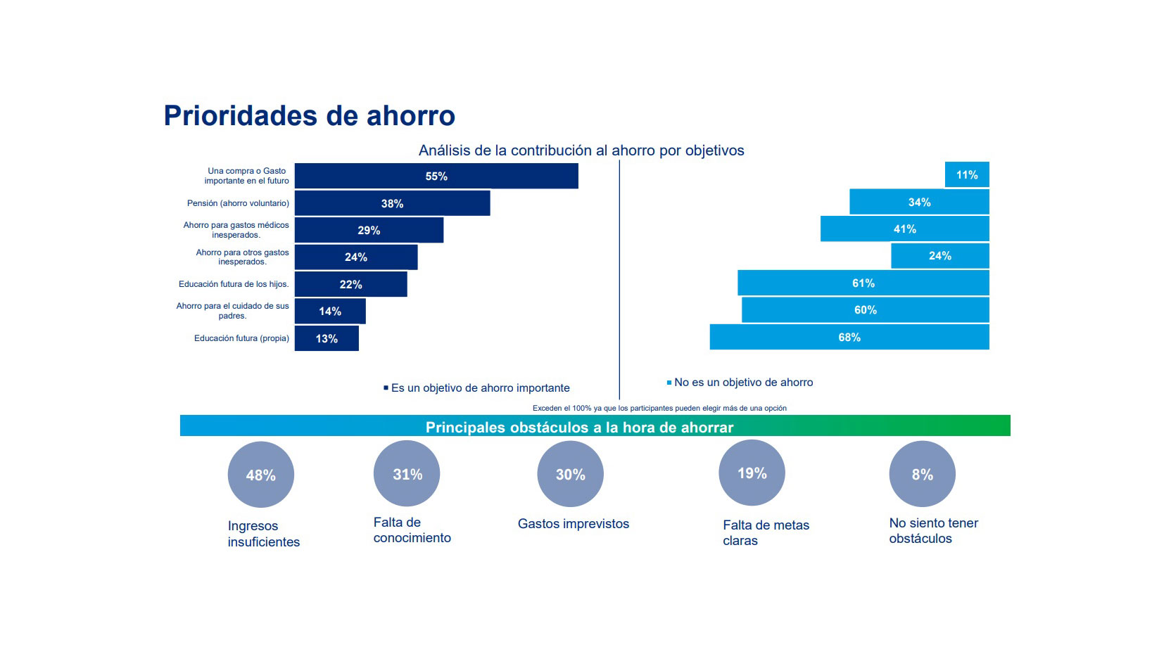 7 de cada 10 argentinos sufre estrés financiero, según un informe privado - Infobae