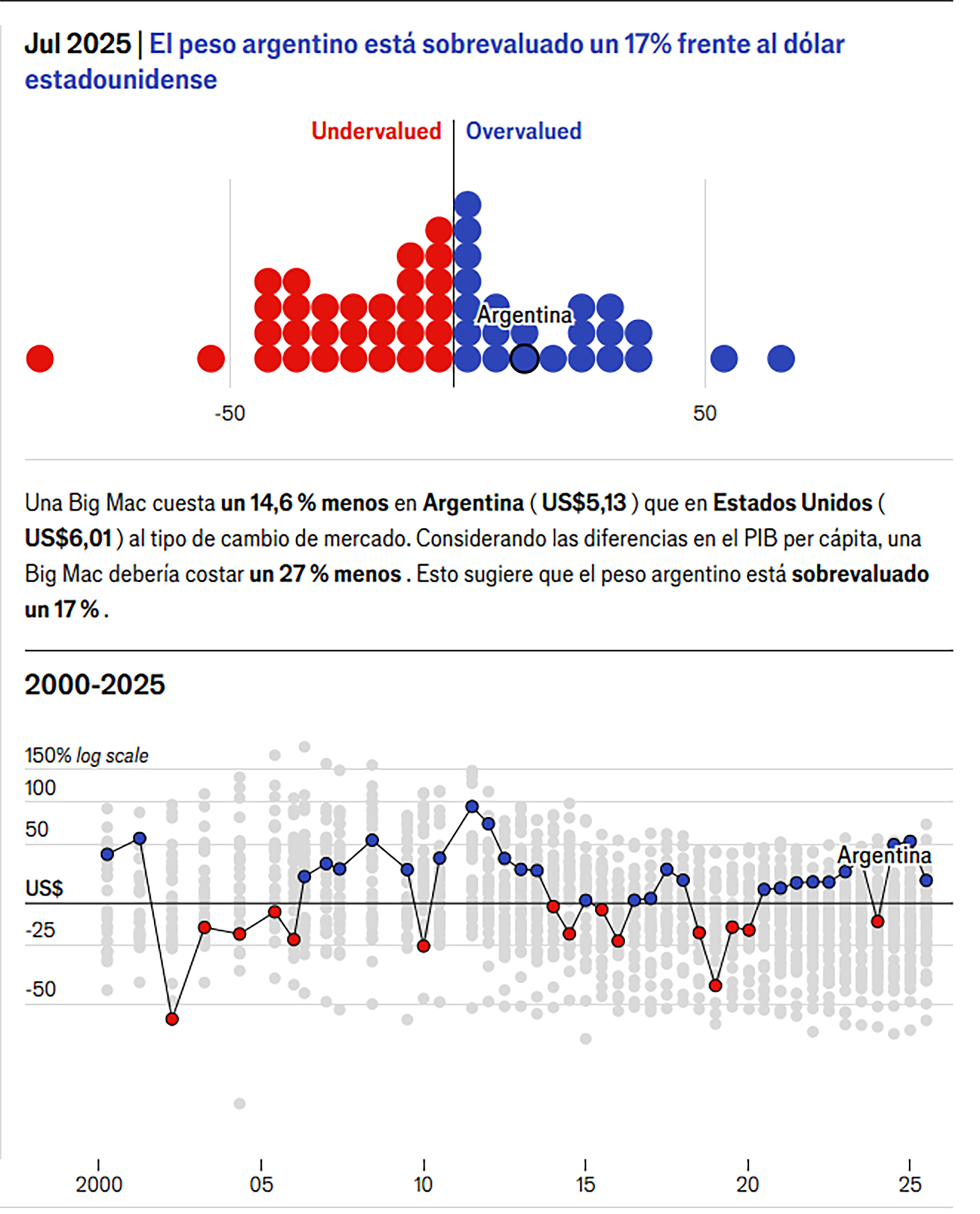 infografia