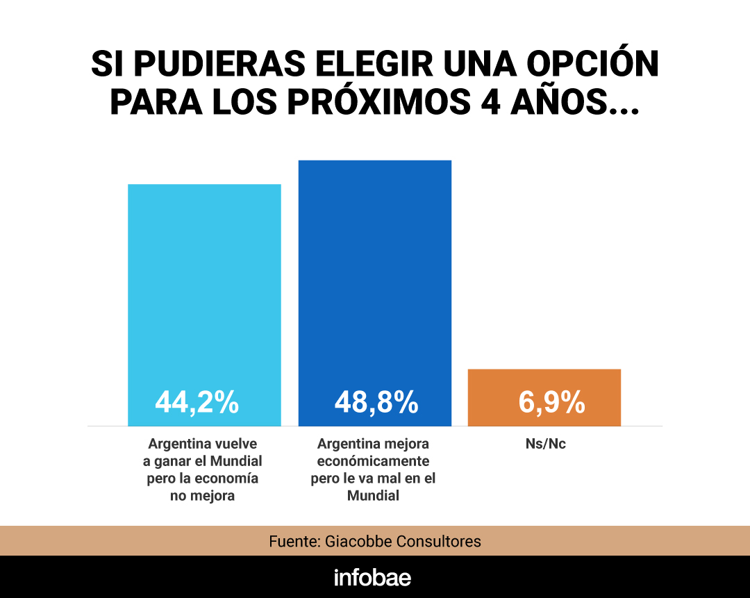 infografia
