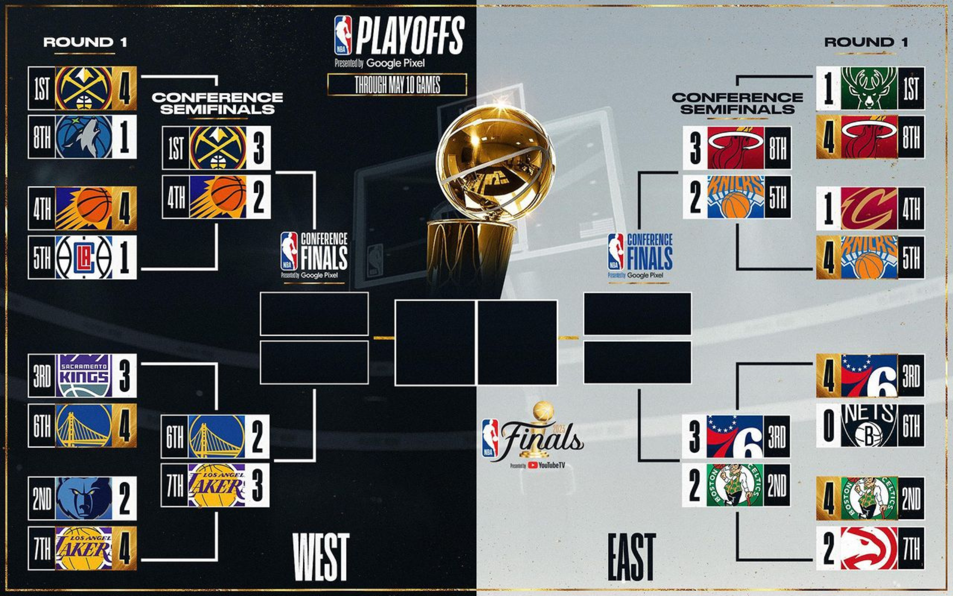 Fixture semifinales de los Playoffs de la NBA 2022-2023 previo al juego 6 de la serie. (NBA)