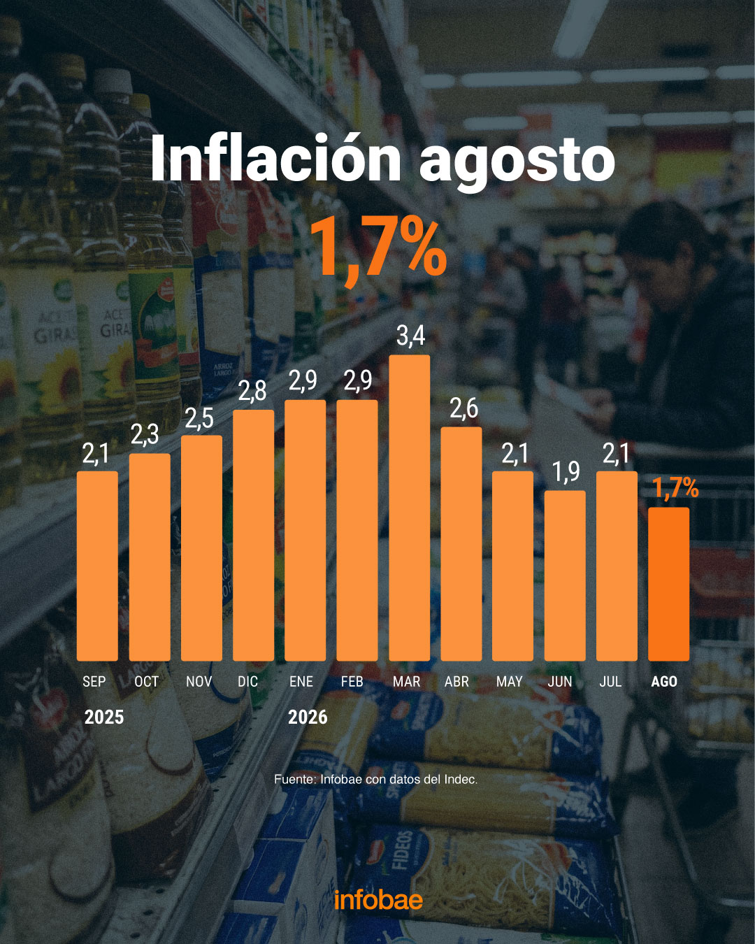 infografia