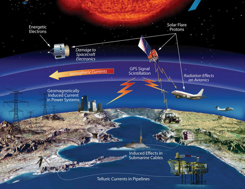 GPM3LFD4WZHTXCUX6SMOKXZ7CQ ¿Podría una llamarada solar extinguir la vida en la Tierra como en la película Presagio? La ciencia responde