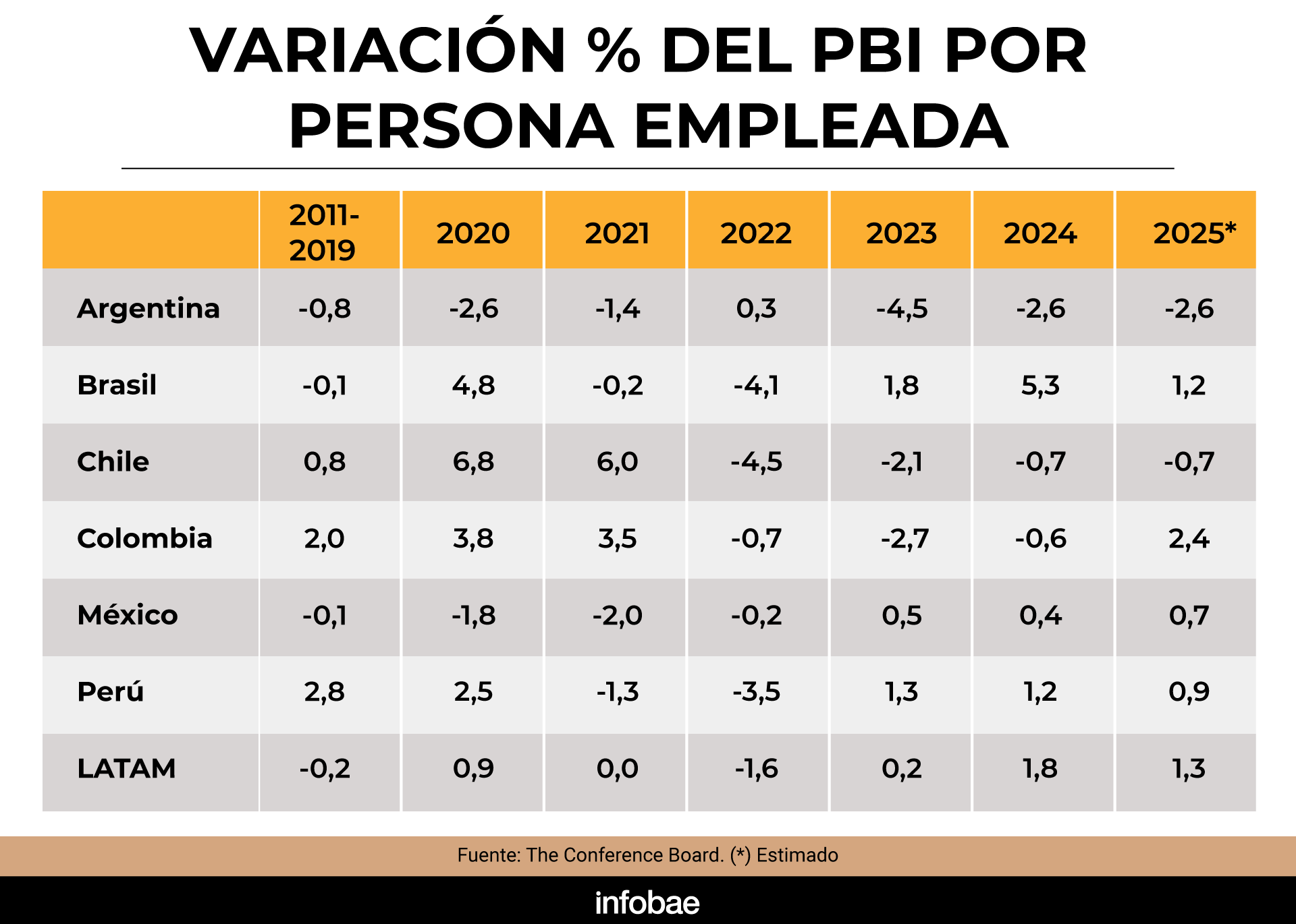 infografia