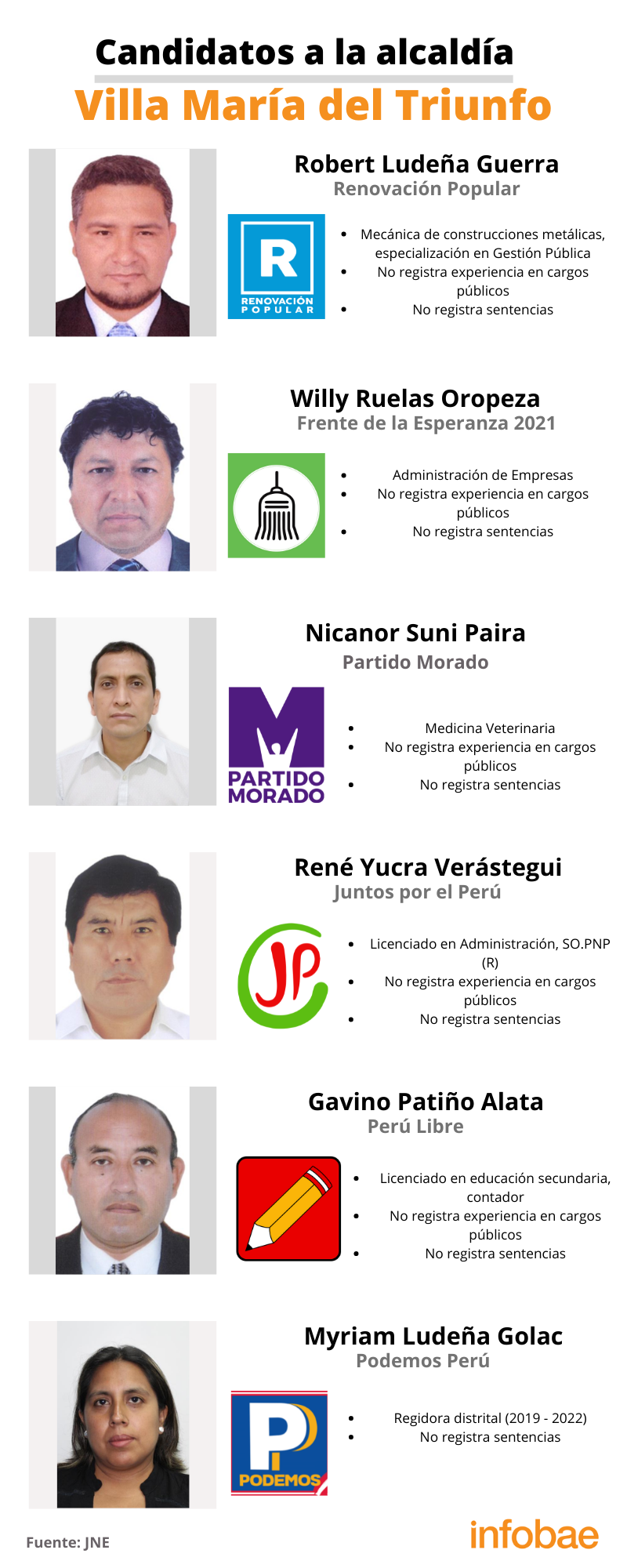 Candidatos a la alcaldía de Villa María del Triunfo