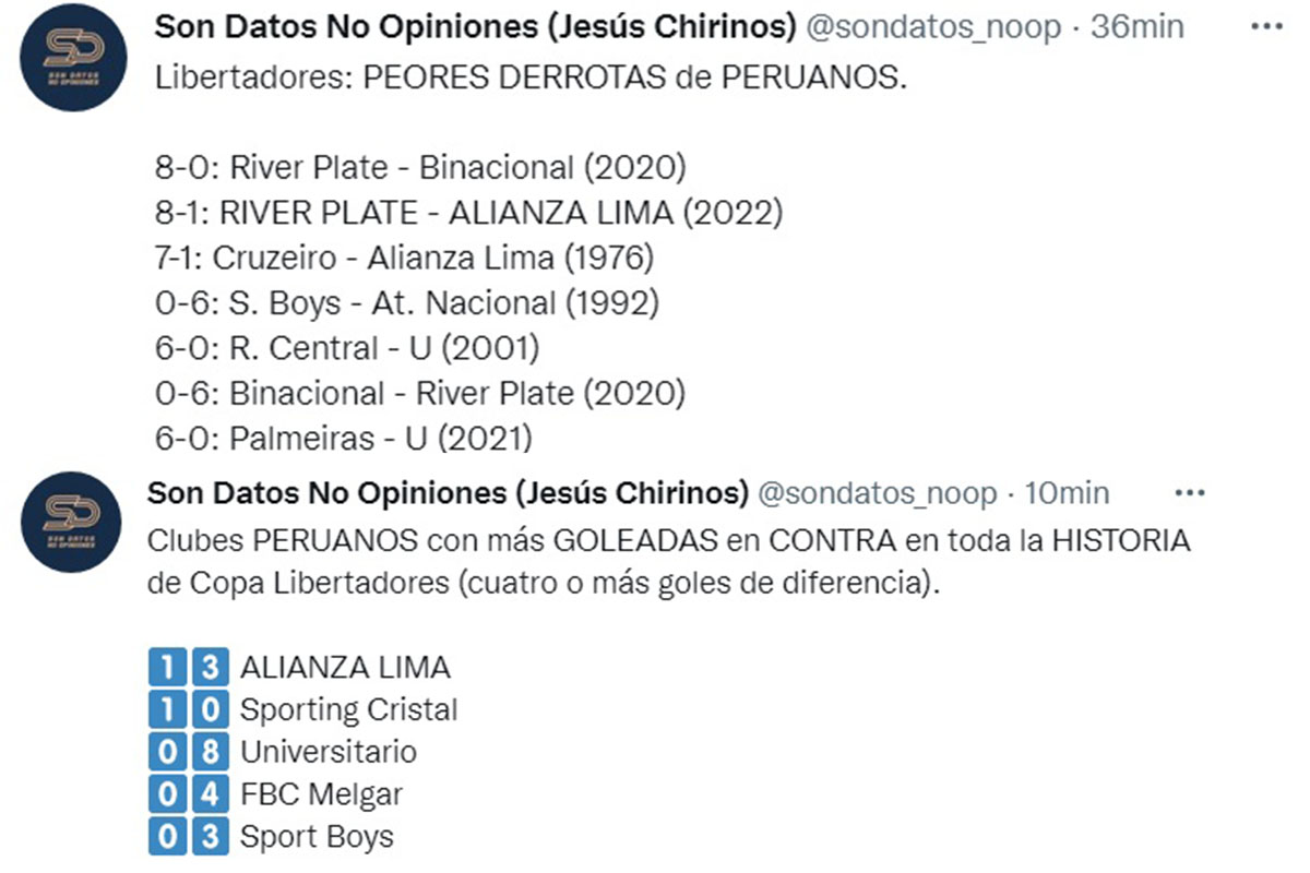 Estadísticas de clubes peruanos en Copa Libertadores.