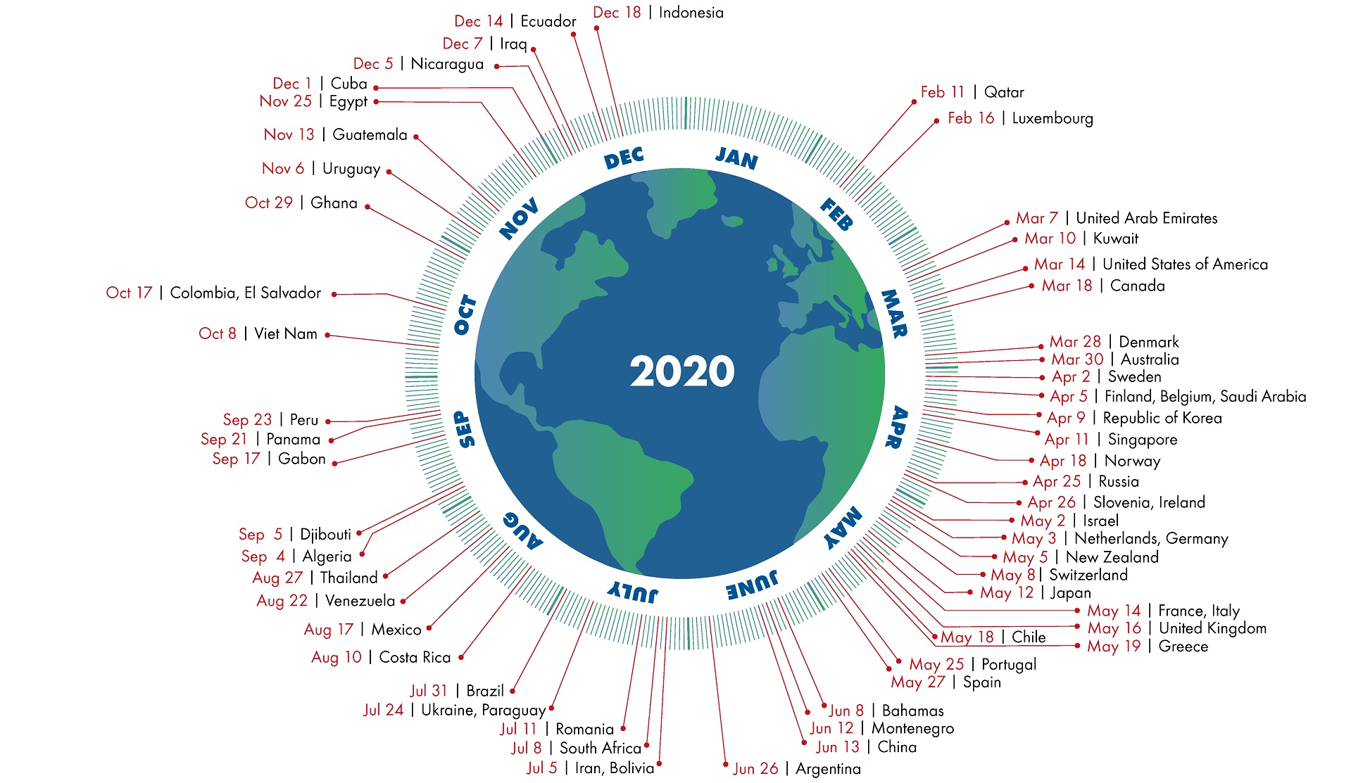Global Footprint Network calcula cuándo será el Día del Exceso de la Tierra para cada país.
