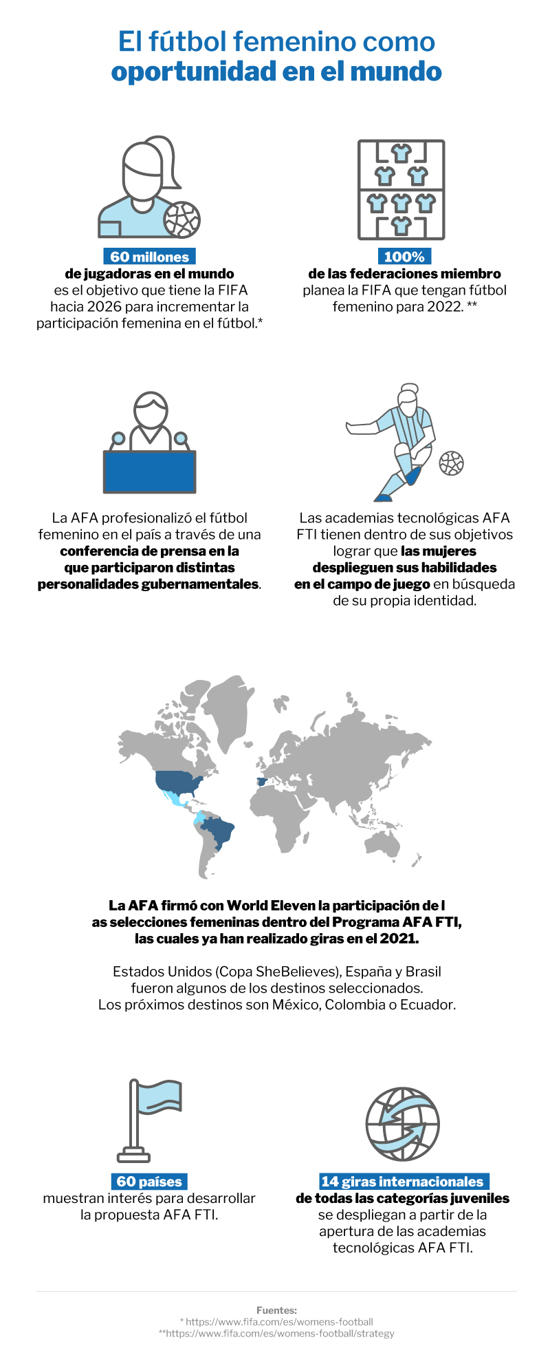 infografia