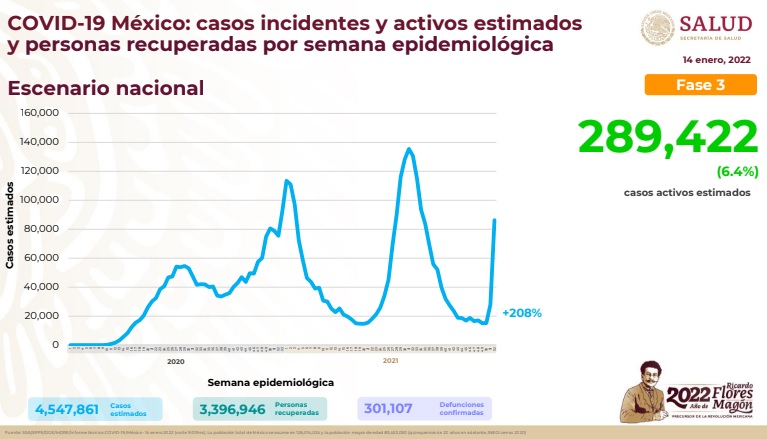 Panorama de la presencia del virus SARS-CoV-2 en México al 14 de enero de 2022 (Foto: SSa)