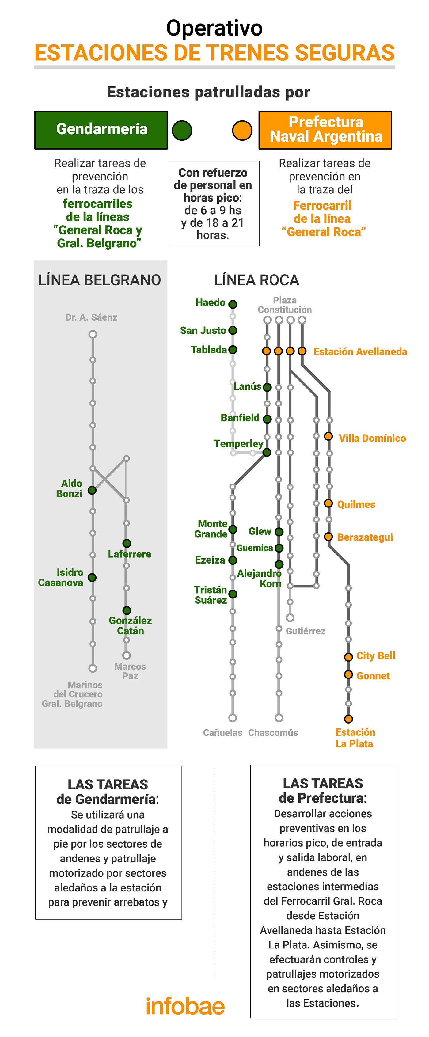 infografia