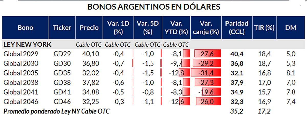 Fuente: GMA Capital.