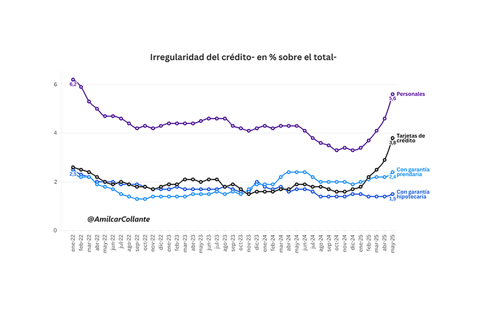 infografia