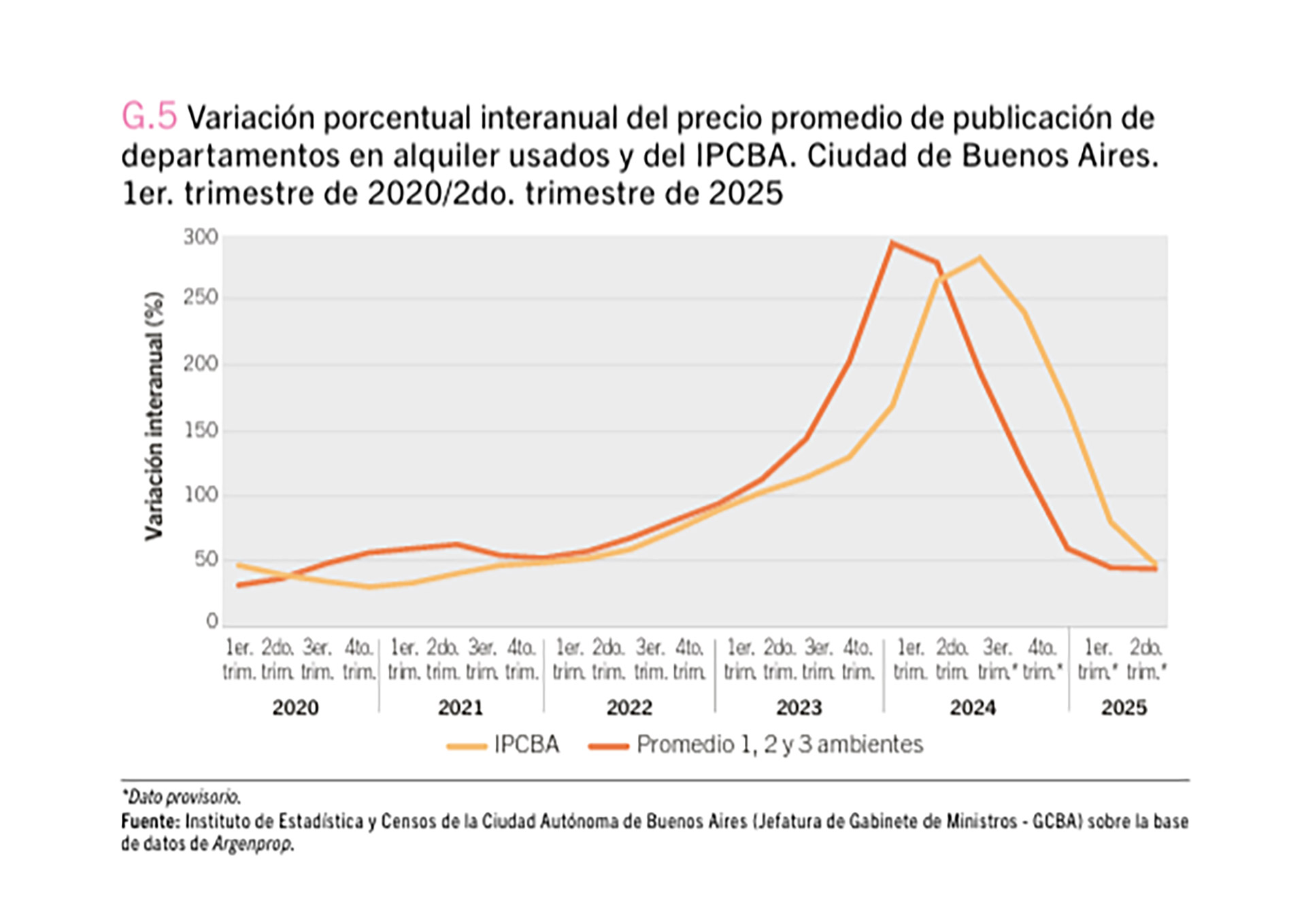 infografia