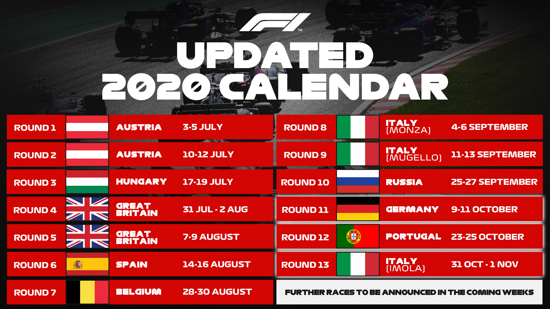 El drástico cambio de calendario de la Fórmula 1: qué carreras se  cancelaron y cuáles se sumaron - Infobae