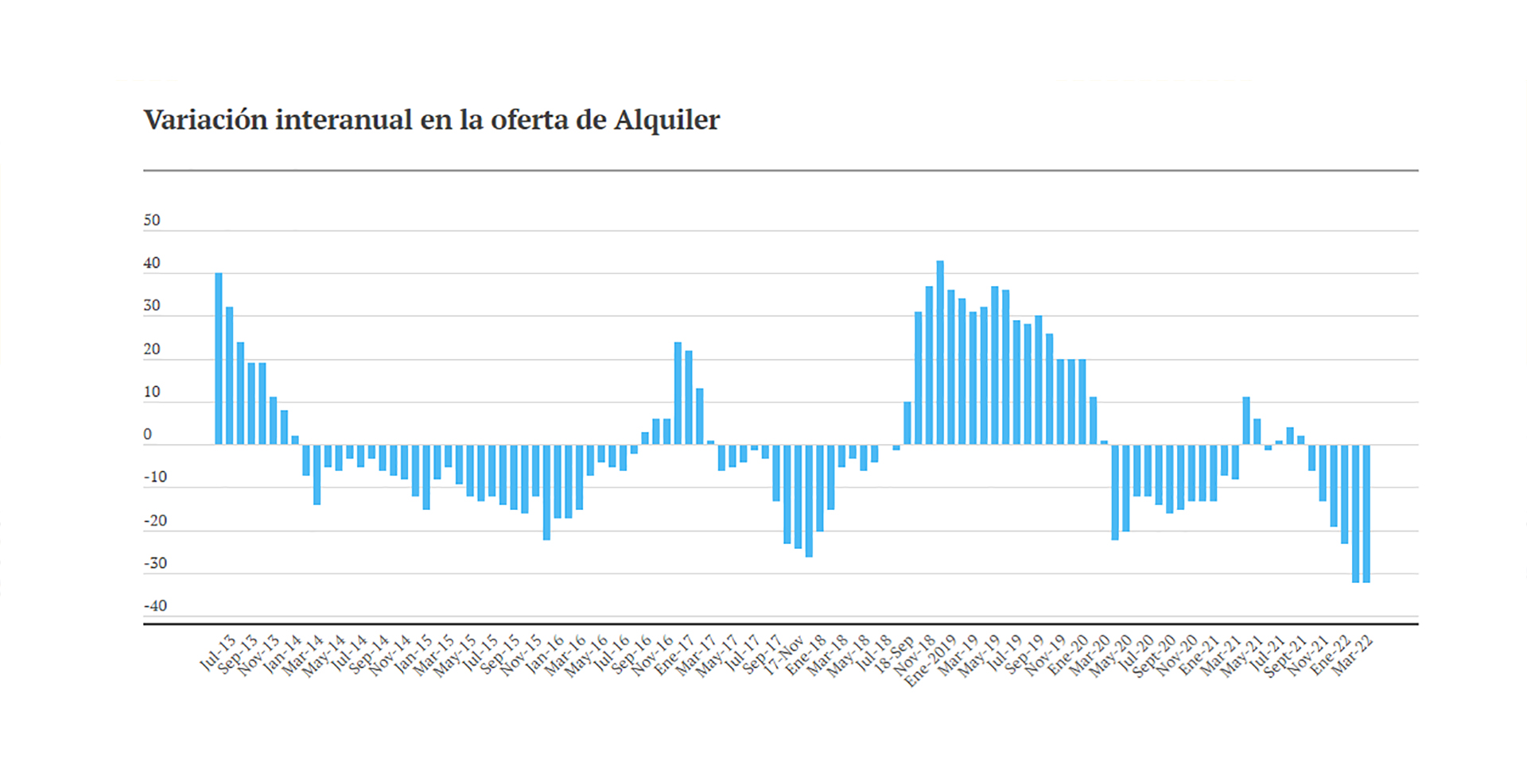 Fuente: Maure Inmobiliaria