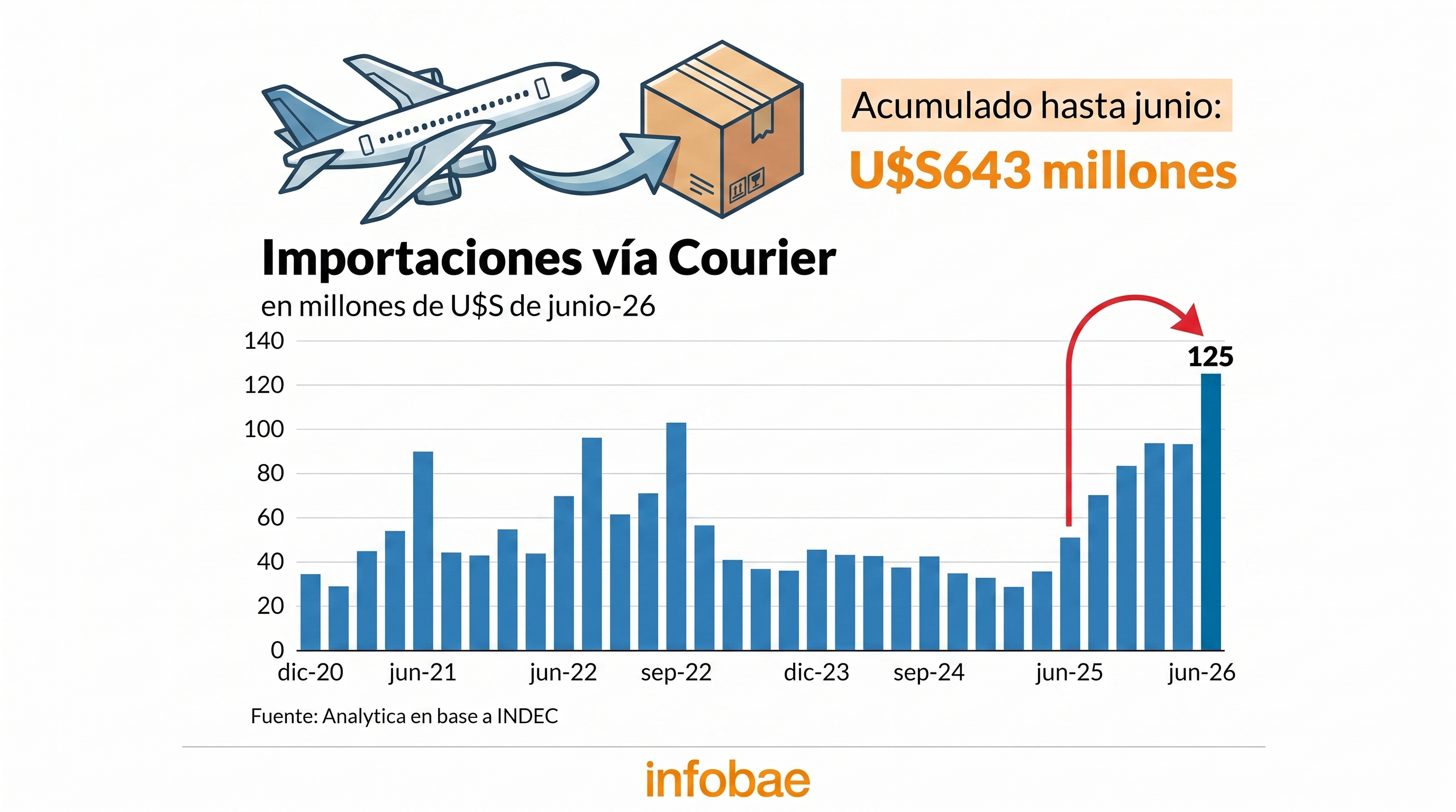 infografia