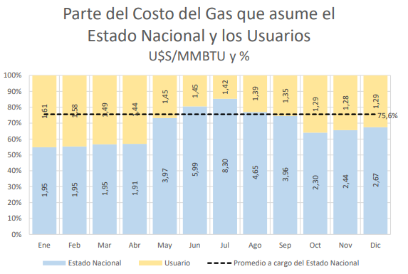 Segmentación de tarifas: cuáles son las subas previstas para junio, por  zonas e ingresos de los usuarios - Infobae