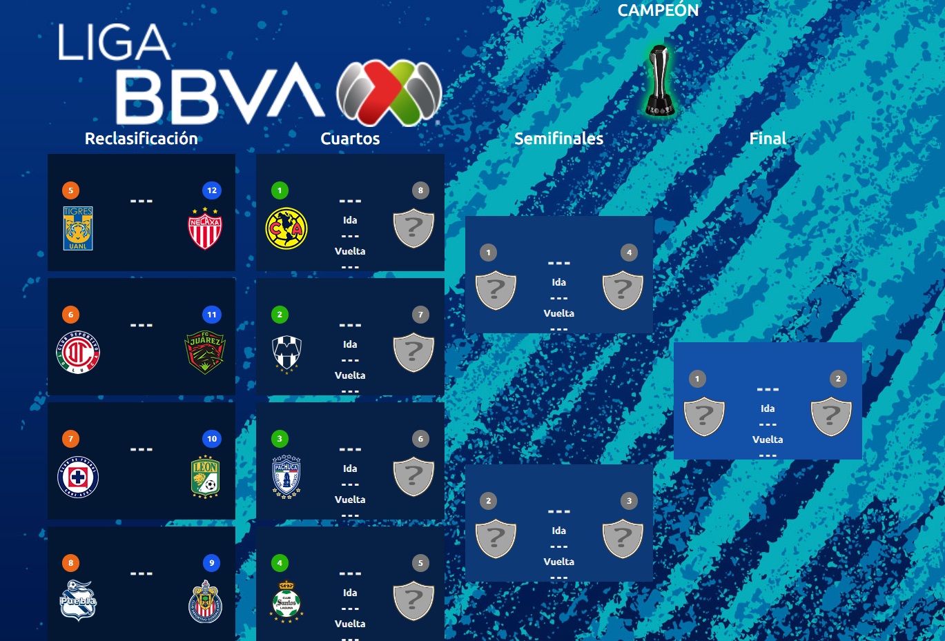 The Liga MX Apertura 2022 playoffs will run until the last games of matchday 17 (Photo: capture ligamx.net)