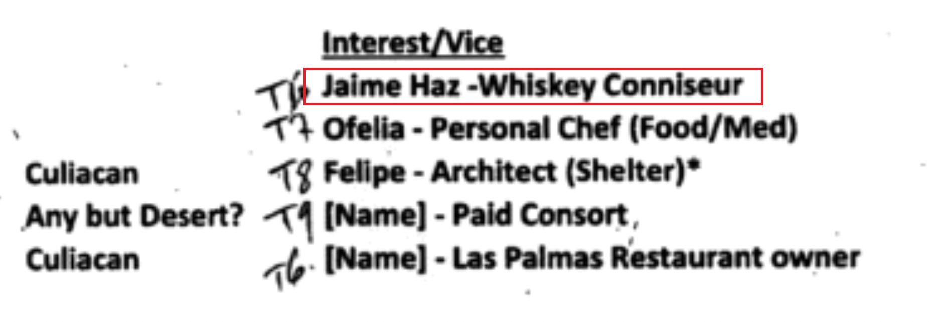In the documents, the name Jaime Haz appears as a whiskey expert (Photo: Twitter/@oscarbalmen)