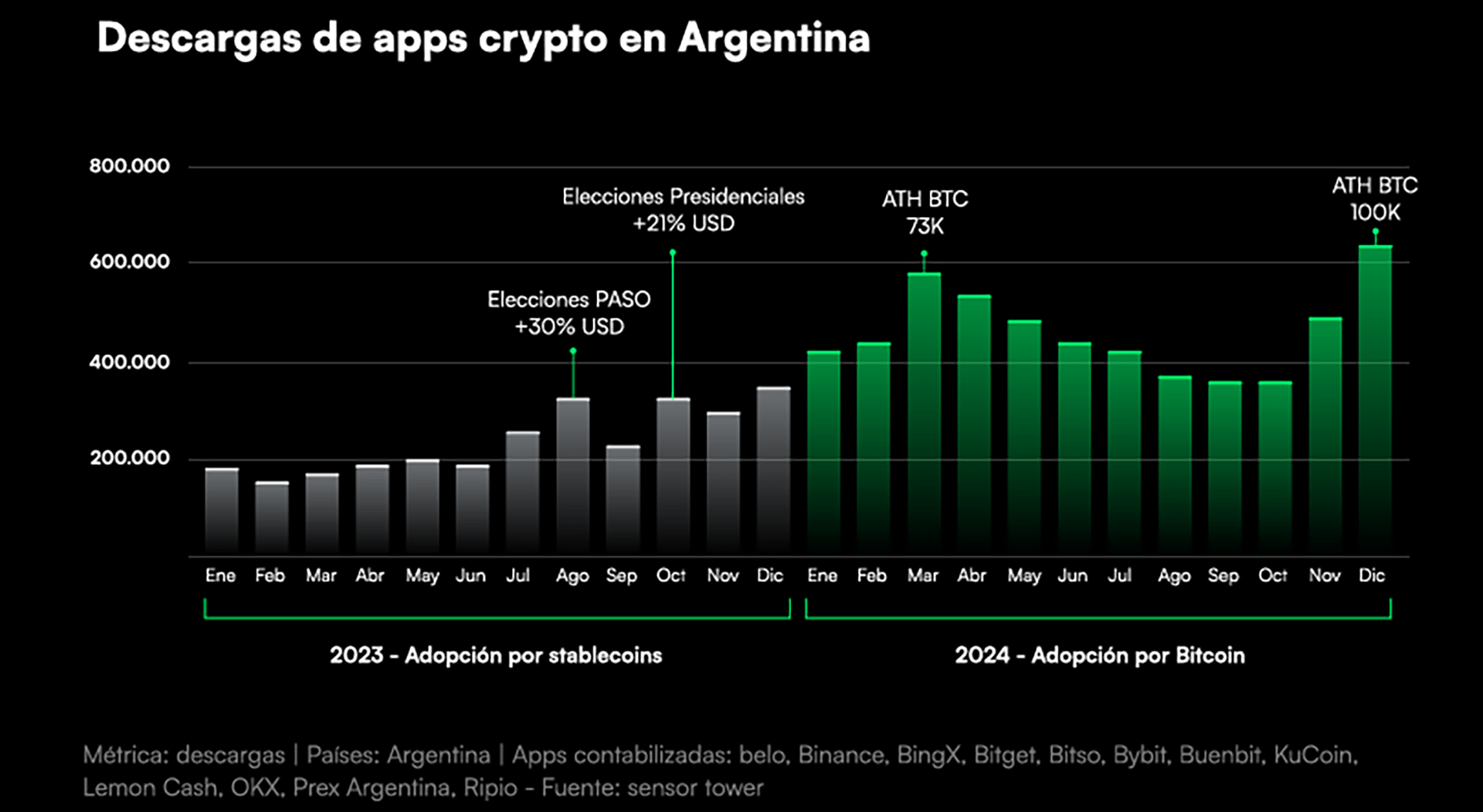 infografia