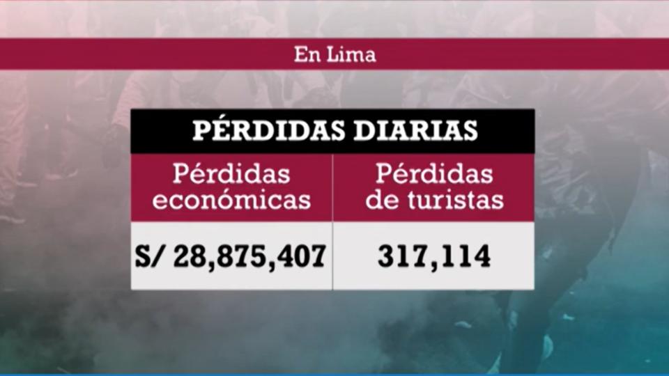 En Lima, la capital del país, las pérdidas económicas superan los 28 millones de soles. (Canatur/Canal N)