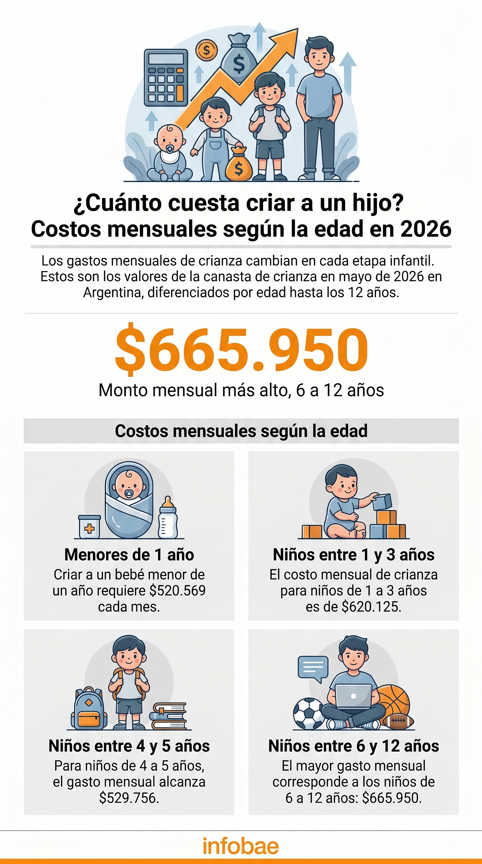 infografia