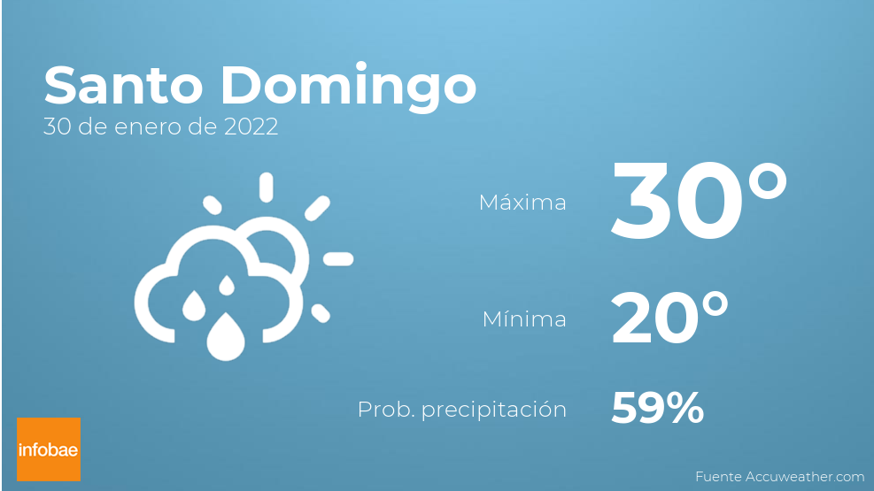 Santo Domingo Clima Infobae 5416