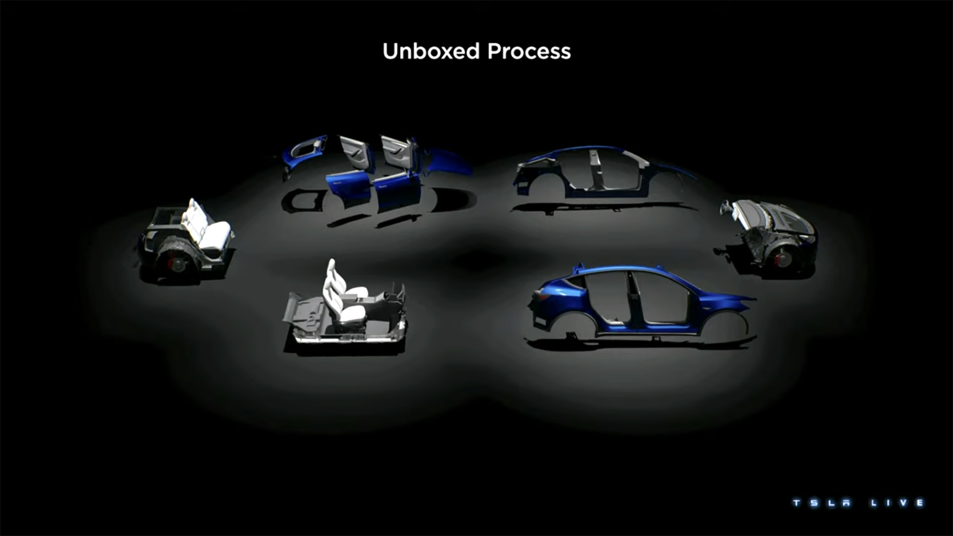 El sistema Unboxed de Tesla plantea un desafío para la industria automotriz mundial